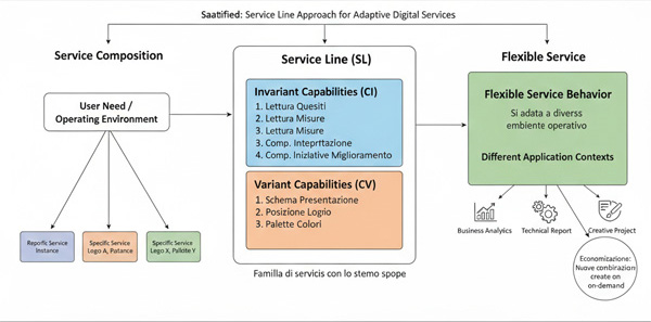 PBM-service-line