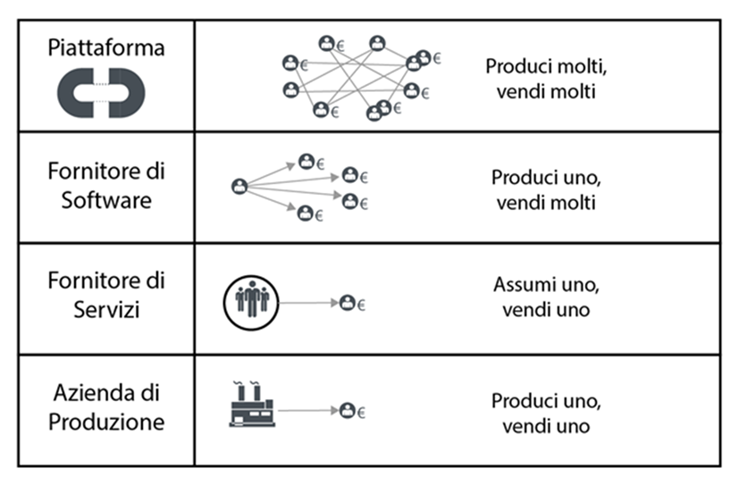 confronto-tra-categorie-di-produzione