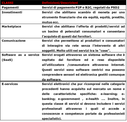 esempi-di-specie-digitali
