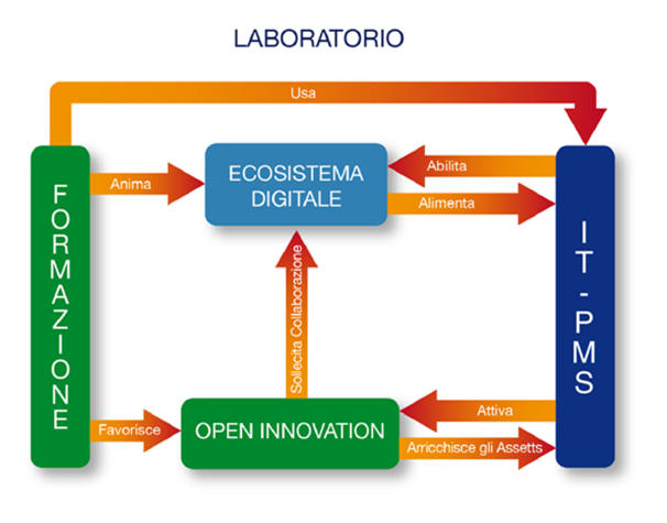 progetto-laboratorio