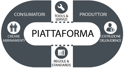 progetto-piattaforma